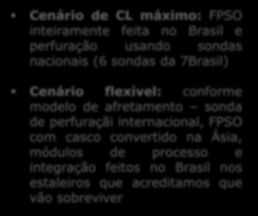 Cenários de produção nova conforme cenários de atendimento ao CL Estudo IHS 1 MMbd Cenário de CL máximo: FPSO inteiramente feita no Brasil e perfuração usando sondas nacionais (6 sondas da 7Brasil)