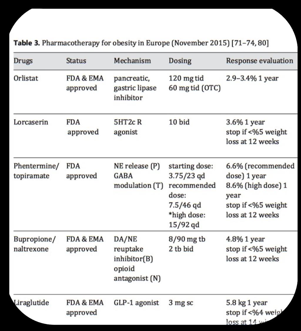 FARMACOTERAPIA PARA OBESIDADE Yumuk et al.