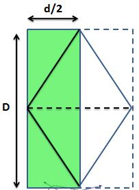 Área do Losango Todo losango pode ser transformado num retângulo equivalente, com altura D e base d/.