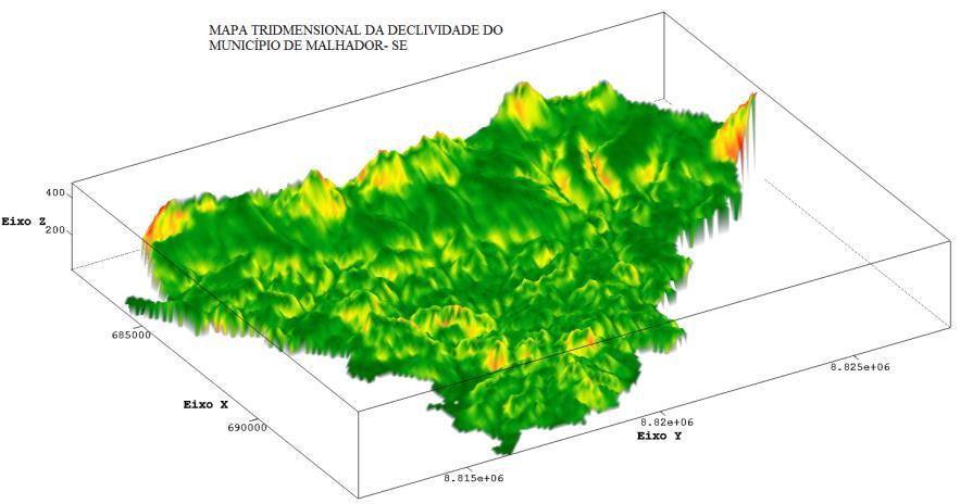 Figura 5:Representação tridimensional da declividade do município de Malhador- SE CONCLUSÕES: Os resultados alcançados foram considerados satisfatórios e os métodos utilizados no trabalho foram