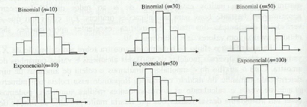 Teorema Central