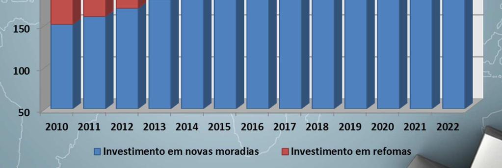 Investimento