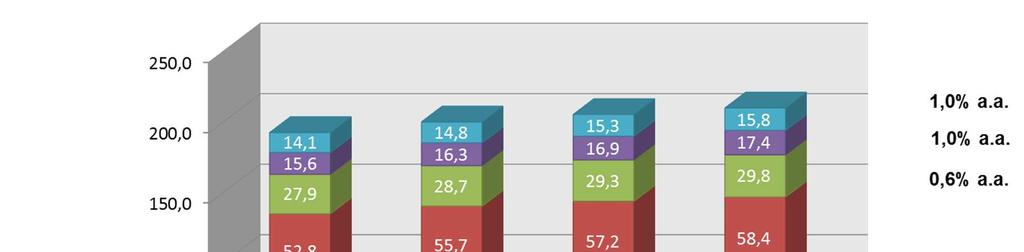 Dinâmica demográfica crescimento da população 2009-20022 Expansão