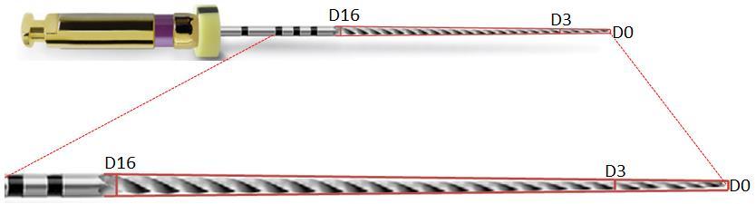Ângulo da ponta: obtido trançando-se duas retas tangentes traçadas nas superfícies de contorno da ponta, com o vértice do ângulo sempre voltado para ponta do instrumento; Diâmetro em D3 e D16: medida