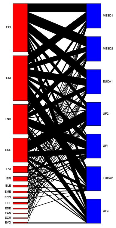 ANINHAMENTO (ANINHADO) NODF = 75,85 NODFr = 65.