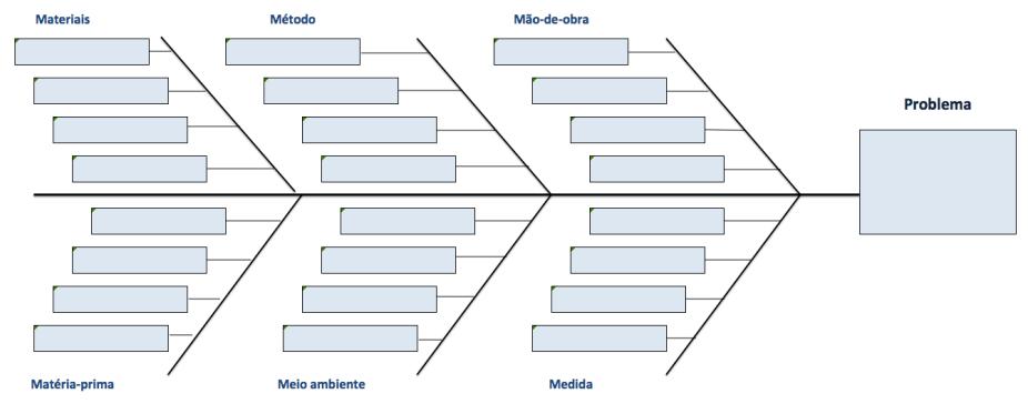 Ferramentas: 2º passo: