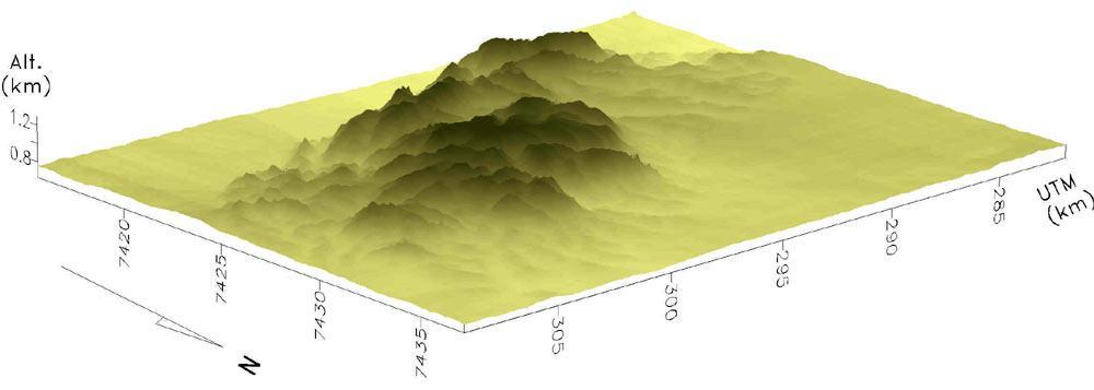 Serra do