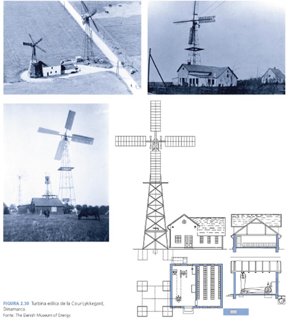 Evolução histórica Poul la Cour Poul la Cour (1846-1908) O desenvolvimento das turbinas eólicas foi acelarado pelo drástico aumento no preço dos combustíveis durante a Primeira Guerra Mundial, e por