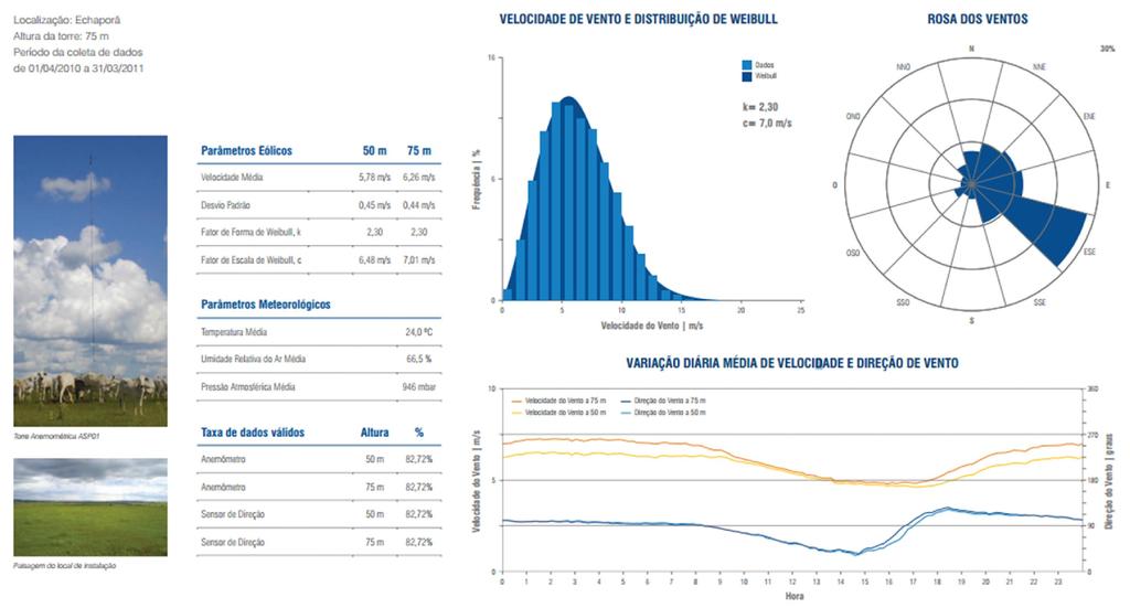 A Energia Eólica