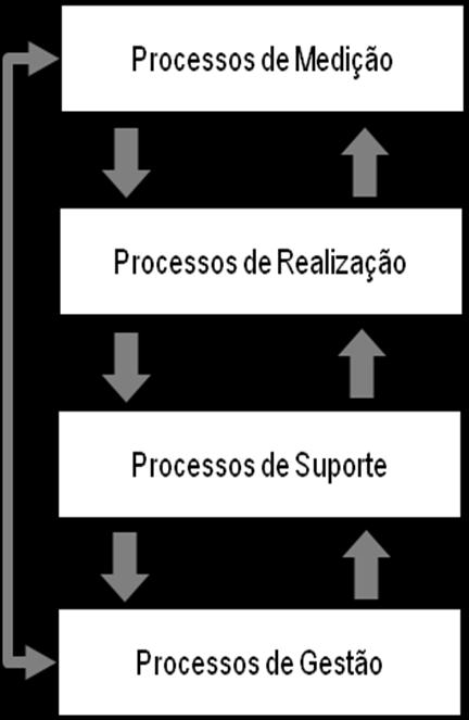 2.1. Interação das categorias dos processos 2.2. Interação de processos (anexo 1) 2.3. Lista de processos (anexo 2) 2.4.