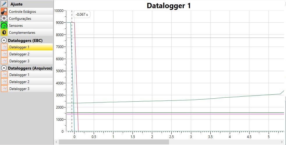 dataloggers (Figura 23), nessa lista estará contido os arquivos de datalogger aberto no software desde sua