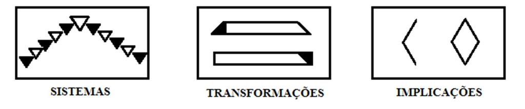 Transformação: Mudança, revisão, redefinição, ou modificação pela qual qualquer produto de informação num estado transforma-se em outro.