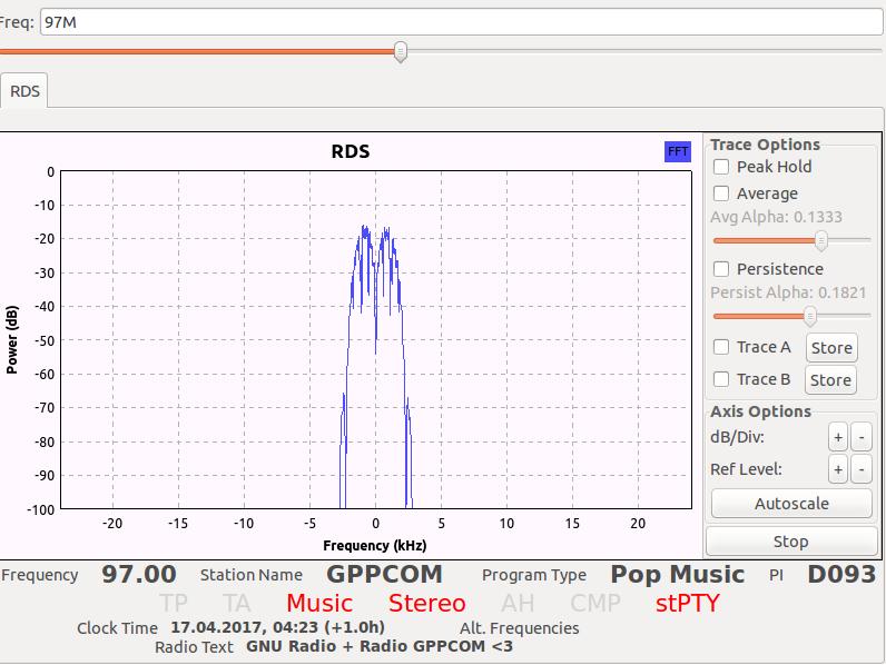 Foram utilizados os blocos FM Deemphasis e Multiply Constante para melhorar a qualidade do sinal e por último o bloco Rational Resampler para adequar a taxa de amostragem para a placa de som do