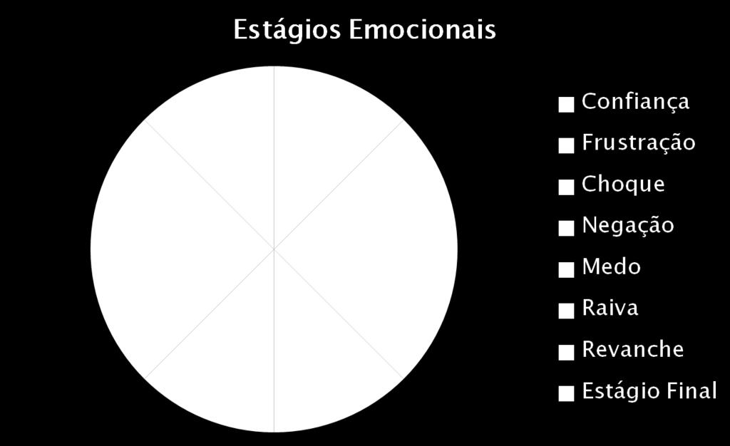 Estágio final Plano de ação pronta para recomeçar.