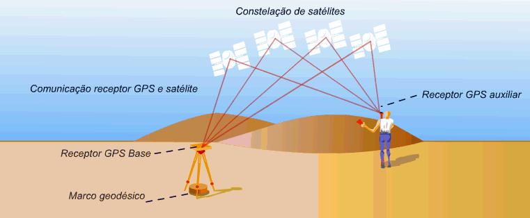 ..8 min ( 5SVS, GDOP 6) 5...20 min ( 5SVS, GDOP 6) 1,5...5 mm + (0,01...1 ppm) 1,5...5 mm + (0,01...1 ppm) 5...20 mm + 1 ppm 5.