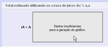 Onde? Dados insuficientes para gerar gráfico: