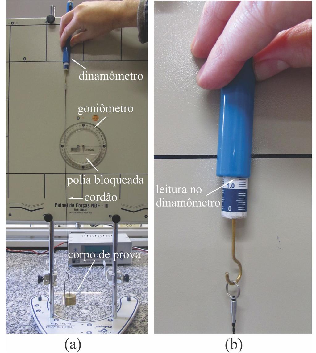 Fig. 4: (a)posicionamento do dinamômetro e do cordão na polia para a condição em que o ângulo de abraçamento é β = 0 e (b) detalhe da medida com o dinamômetro.