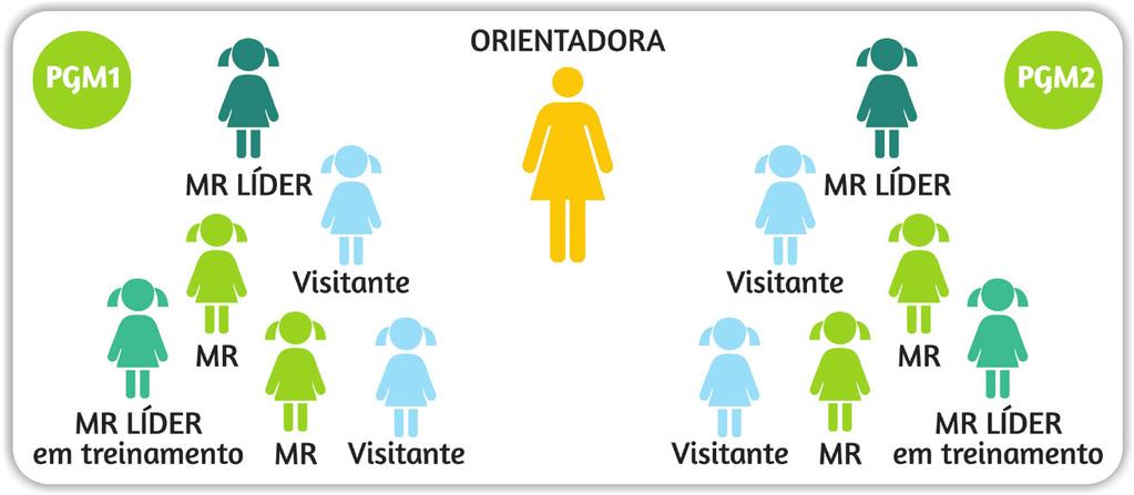 Uma palavra à liderança dúvidas sobre seu funcionamento, veja a seguir algumas orientações que irão ajudá-la.