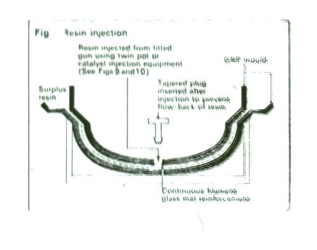 Moldação por Injecção de Resina Mat de filamentos