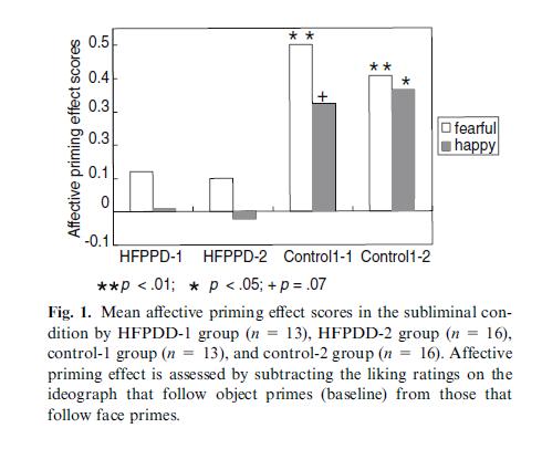 PRIMING AFETIVO E AUTISMO 32 crianças (M idade= 12): 16 grupo controlo vs. 16 com autismo (HFPDD) Kamio, Y., Wolf, J., & Fein, D. (2006).