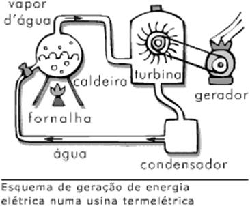 o Rio Grande do Sul é onde