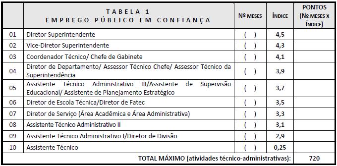 4º - Projetos institucionais são resultados de convênios firmados pelo Centro Estadual de