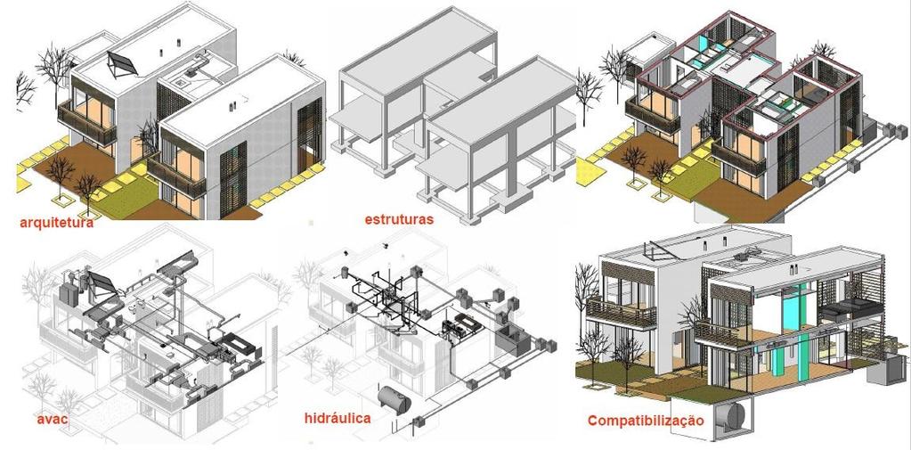 Competências I&D+I : BIM