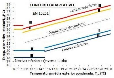 Temperatura ( o C) Competências 30.