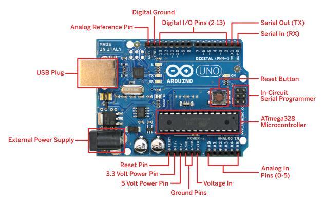 O Arduino