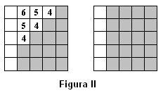 c) Os perímetros de contaminação no terceiro e no último estágios, destacados na figura III, são ambos iguais a 8 (correspondentes a 8 lados horizontais e 0 lados verticais de quadrados).