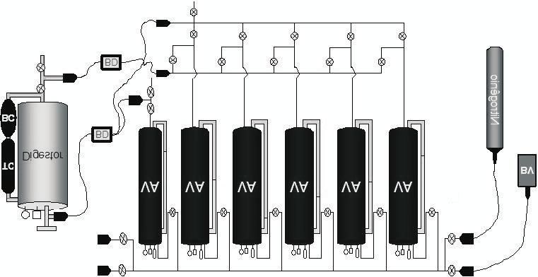 Caracterização tecnológica, para produção de celulose 131 Dimensões das fibras Figura 1 Sistema de simulação de digestor contínuo (SSDC). Figure 1 Simulation system for continuous digester (SSCD). 3.