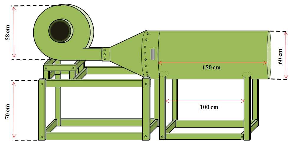 2.2. Túnel de Vento Para avaliação do fluxo de ar entre as toras de eucalipto confeccionou-se um equipamento que foi denominado de Túnel de Vento dotado de um ventilador centrífugo e um tambor