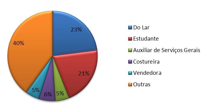 como há um desequilíbrio da mesma isto leva a proliferação de bactérias e outros tipos de patologias.