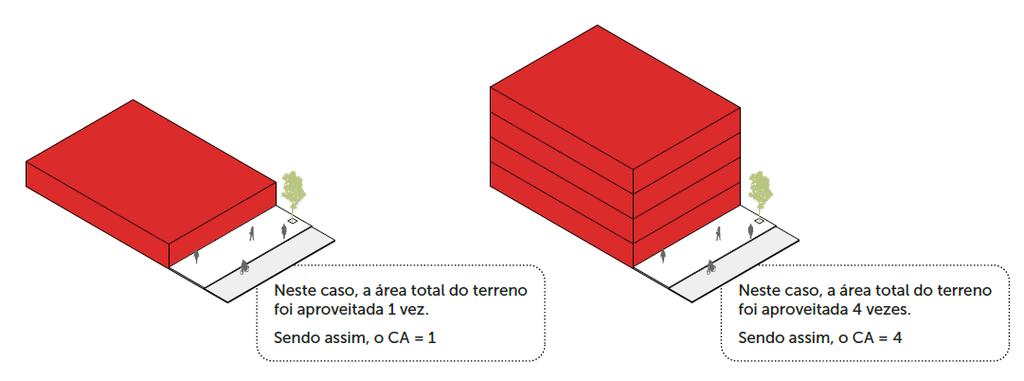 Coeficiente de