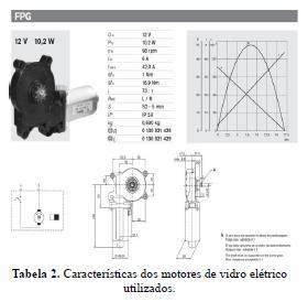 economia de energia dada pela bateria de 12 v que será acoplada para garantir o