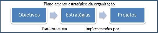 22 Figura 2- Planejamento estratégico organizacional. Fonte: adaptação de SOTILLE (2007).