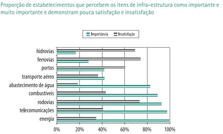 Tributação e Gasto Público Infraestrutura