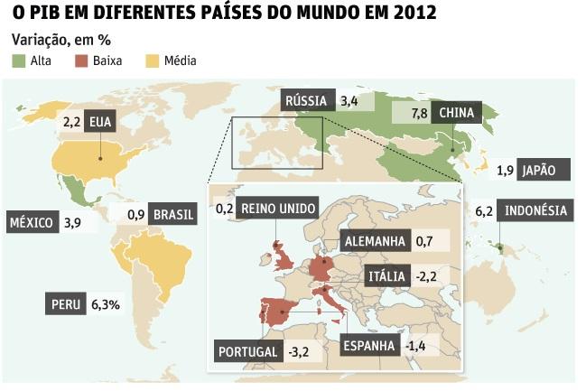 PIB Mundo Inflação, Desemprego e