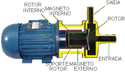 ESTRUTURA DA