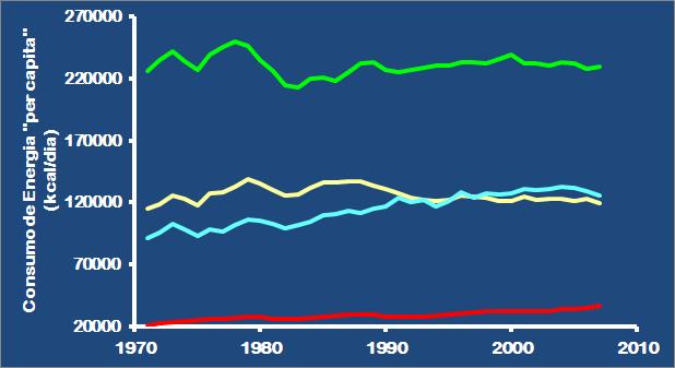 EUA 1 França 3 Alemanha 2 Brasil Fonte: IEA (2010), WORLD BANK