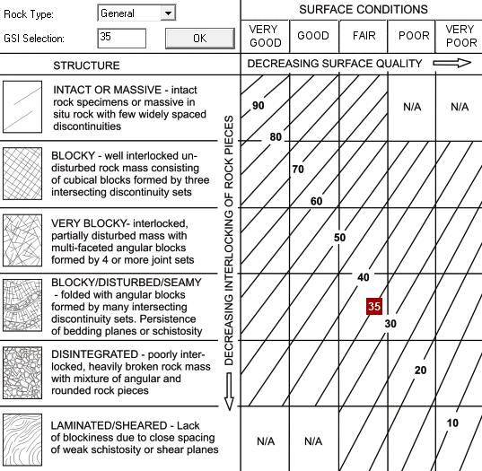 40 Figura 18: Informações necessárias para estimar o GSI por meio visual.