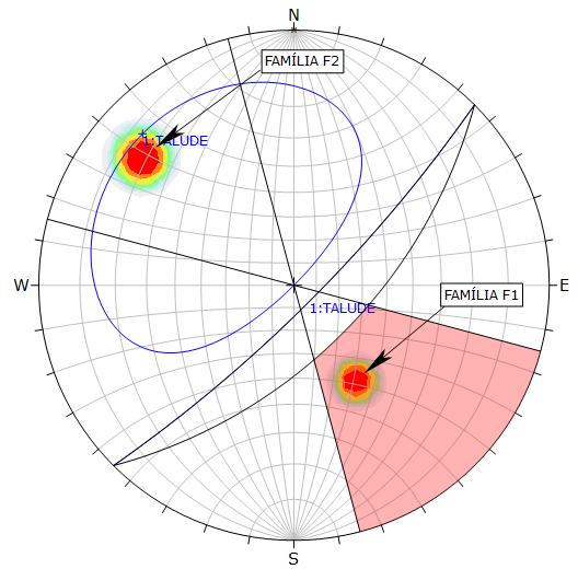 89 Figura 62: Estereograma com os polos das descontinuidades mostrando condições cinemáticas favoráveis ao tombamento Por meio da função SRF buscou-se verificar se os fatores de resistência, o