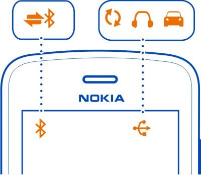 28 Utilização básica Indicadores de rede O telemóvel está ligado a uma rede GSM (serviço de rede). O telemóvel está ligado a uma rede 3G (serviço de rede).