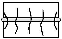 Os fenômenos associados à interface podem ser representados pelos seguintes mecanismos: tração direta na junta e escorregamento ao longo da junta sob tensões normais de baixa intensidade.