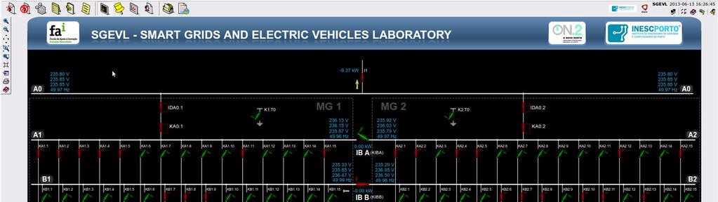 Laboratório de redes inteligentes e veículos elétricos Electric panel -Command