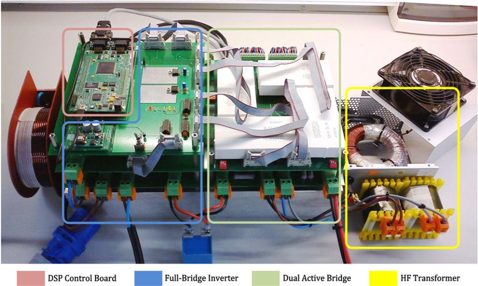 Laboratório de redes inteligentes e veículos elétricos Bidirectional EV charger prototype A 3.