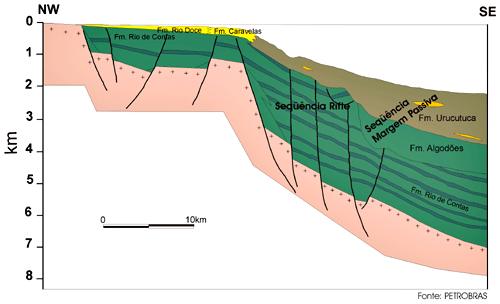 22 Figura 07 - Seção da Bacia Sedimentar do Jacuípe (Fonte: Bizzi et al. 2003). 5.4 