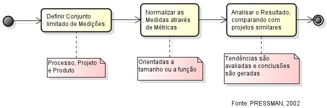 Introdução