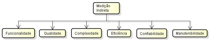 Medidas