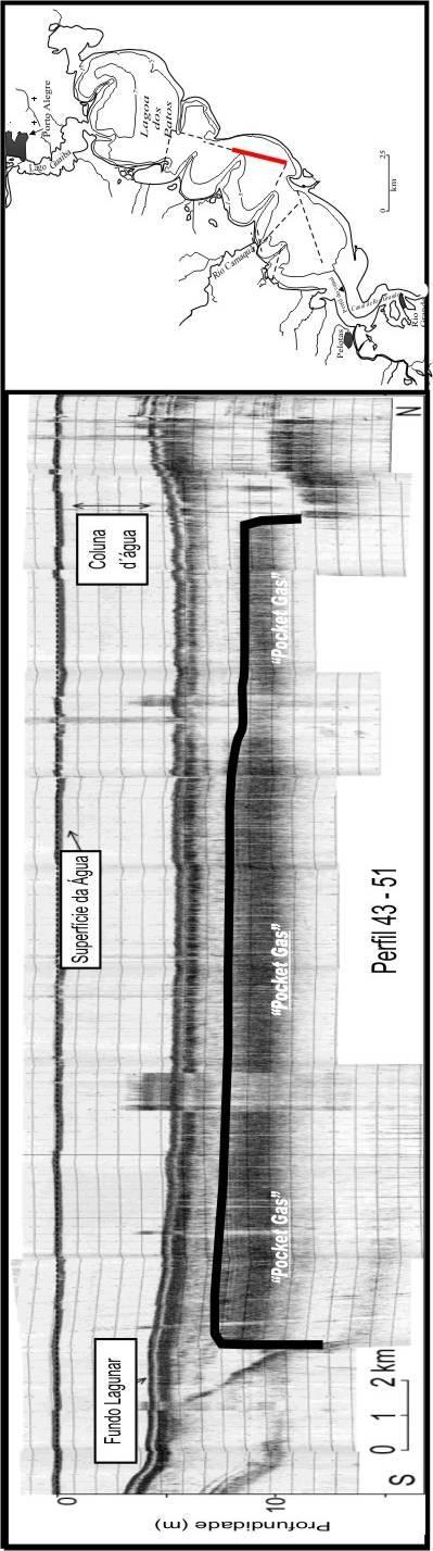 Figura 41: Registro sísmico de 7,0 khz na